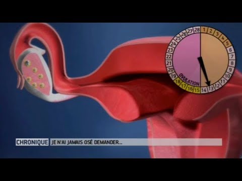 Vidéo: Gonflement Avant La Menstruation: Comment Se Battre, Raisons, Combien De Jours Cela Prend