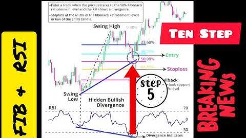 "Fibonacci + RSI Trading Strategy: Catch Perfect Entries (Step-by-Step Guide)"