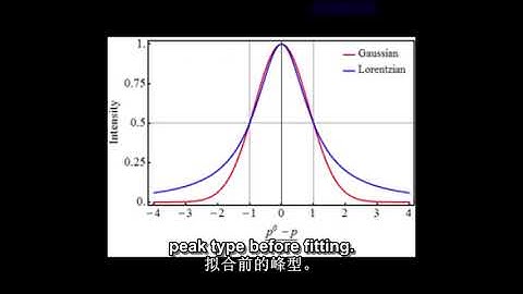 Deconvoluting Complex Spectra: How to Fit XPS, Raman & Photoluminescence Peaks in Origin
