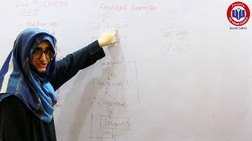 Flow Chart Examples | Computer Science Class 9 | GLS