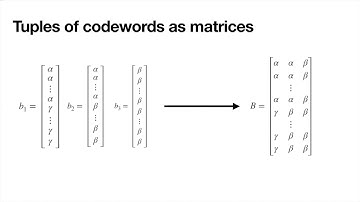 Sharp Threshold Rates for Random Codes