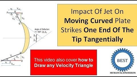 Impact Of Jet On Moving Curved Plate Strikes One End Of The Tip Tangentially