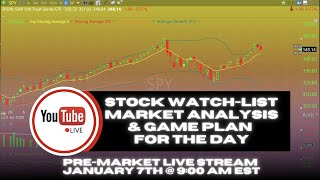 Pre-Market Watch List & Game-Plan With Kunal | January 7th