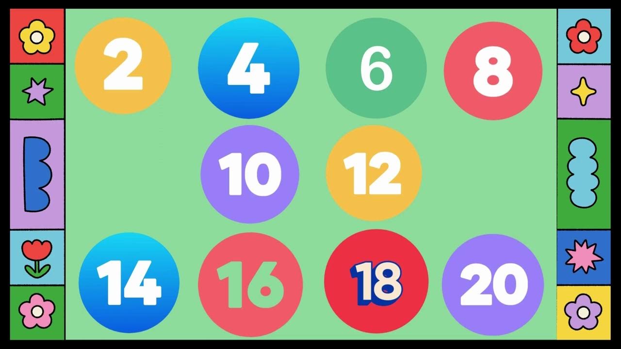 Skip counting by 2's Count by 2 Mathematics Skip counting by 2's