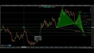 Predicting BIG moves in Gold & Silver | Forex Analysis | Pipsmatter.com Dec 8 2016