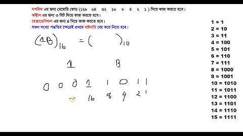 10. Hexadecimal to Decimal Conversion | HSC ICT 3rd Chapter | HSC ICT Online Class
