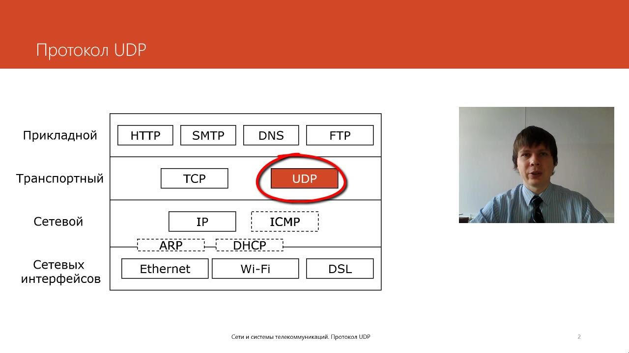 Доклад: Протокол доставки пользовательских дейтаграмм UDP