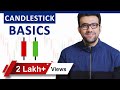 Best Candlestick Patterns | Basics Of Technical Analysis | By Siddharth Bhanushali