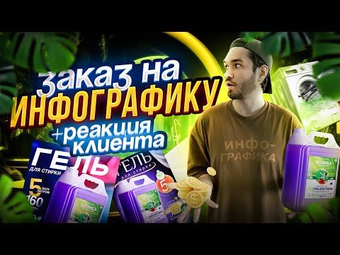 видео: РЕАЛЬНЫЙ ЗАКАЗ НА ФРИЛАНСЕ / Дизайн карточки товара Wildberries