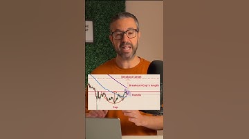 IS $DOT ABOUT TO BREAKOUT? #POLKADOT SETTING UP TO SHOOT TO $12!