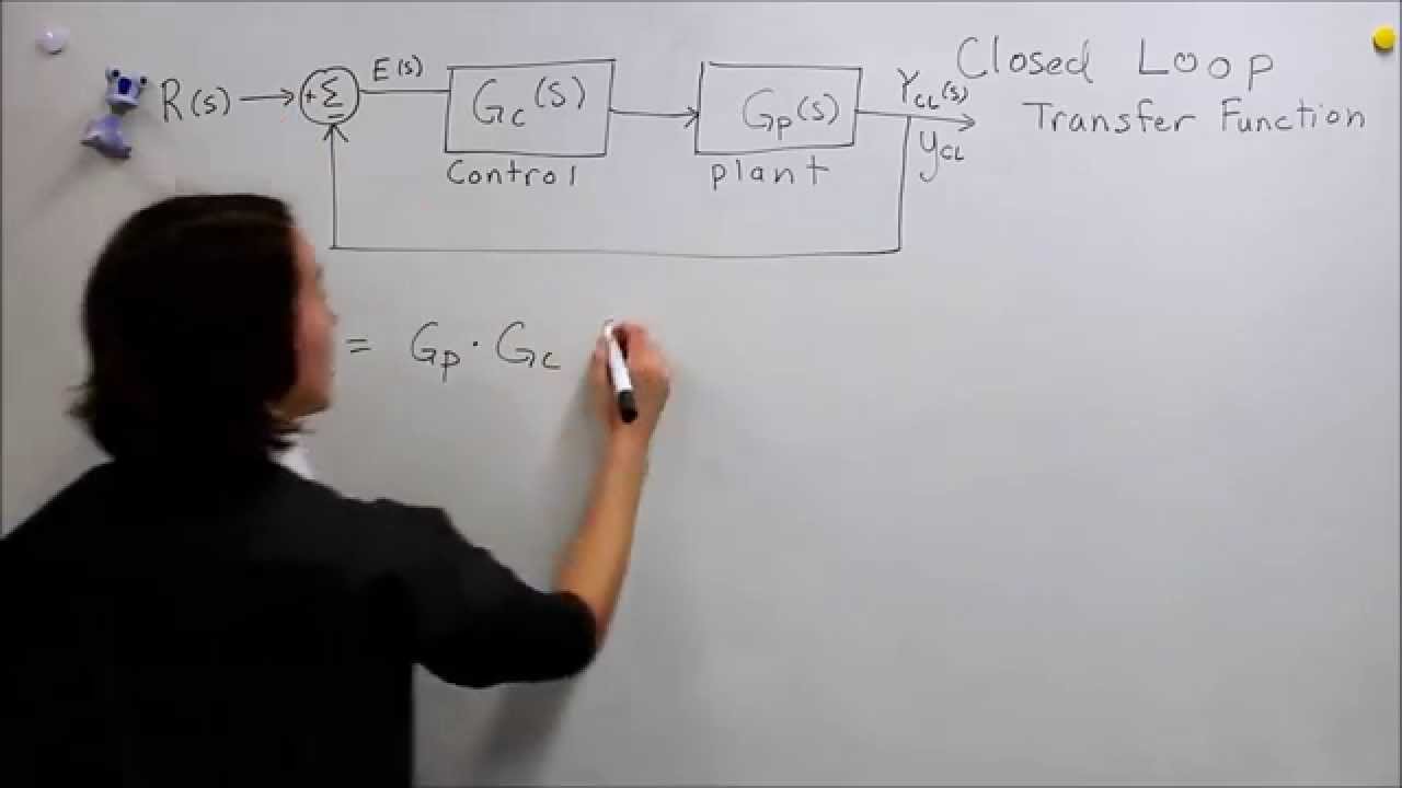 Intro To Control 10 2 Closed Loop Transfer Function Youtube