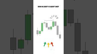 Draw on Liquidity vs Liquidity Sweep Explained #trading #liquidity