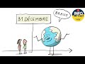 Quiz sur le Jour du Dépassement