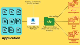 NodeJS REST API With MongoDB- JS  EP25 - Building for Different Environments with Webpack | BL EP76