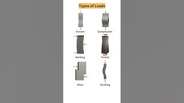 Types of Loads & Deformations 📌 #structure #load #engineering #design #structuralengineering #3dcad