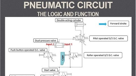 Lecture 19 | The AND Logic function | Pneumatic circuit