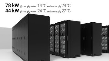 RDHX PRO - Rear Door Cooler