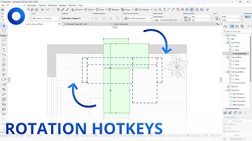 Bimdots - Rotation Hotkeys