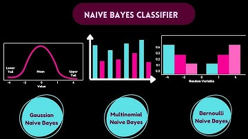 Types of Naive Bayes:Gaussian,Multinomial,& Bernoulli #naivebayes #gaussian #multinomial #bernoulli