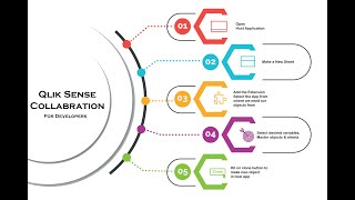Qlik Sense Collaboration Variable
