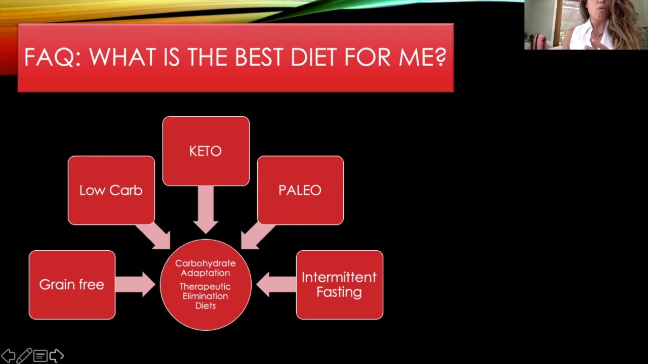 Fad Diets and their effect in your body