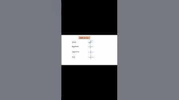 Beautiful way of remembering graphs| #shortmathtrick| #maths| #shorts