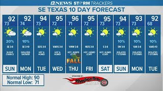 Drier weather is expected to return to Southeast Texas soon
