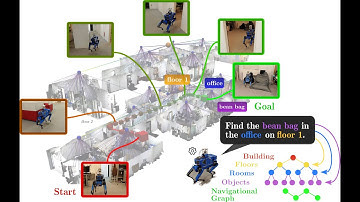 HOV-SG: Hierarchical Open-Vocabulary 3D Scene Graphs for Language-Grounded Robot Navigation (RSS