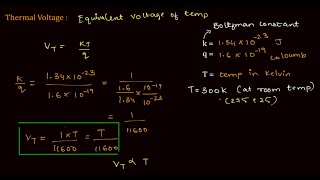 Celebrity Lec - 01 Thermal Voltage Explained with derivation | Electronic Devices and Circuits Profile