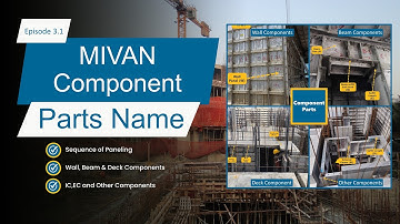 MIVAN Shuttering Components l Sequence of Paneling l MIVAN Parts Name