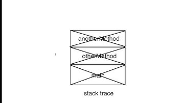The Stack Trace and Debugging