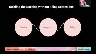 Famous Flag a Transaction, Build a Case, & File a SAR With Unit21 Wealth