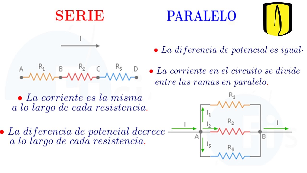 Realizar Un Cuadro Comparativo De Circuitos En Serie Paralelo Y The