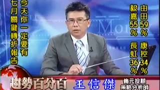 20170630 1700 王信傑 趨勢百分百