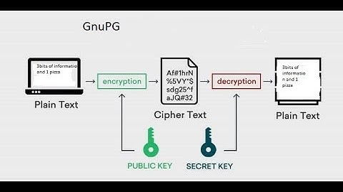 How to encrypt and decrypt files using gpg (GnuPG) @AdaTuringLab #python #encryption #gpg