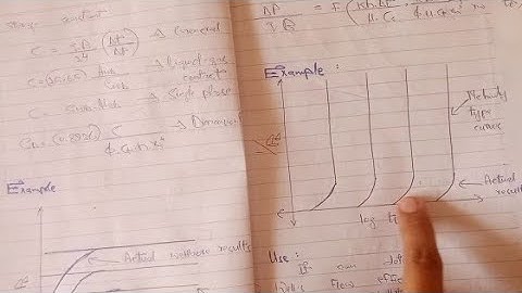 Type curves in oil well testing