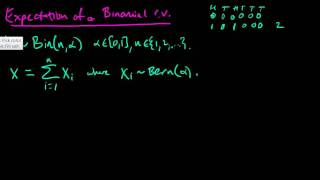 Expectation of a binomial random variable (method 1)