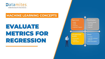 Evaluation Metrics for Regression Models | Machine Learning Tutorial