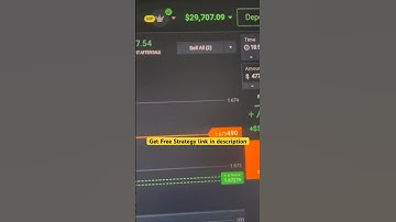 IQ option RSI Strategy For beginners #iqoption #pocketoption #trading #shorts #viral #viralvideo