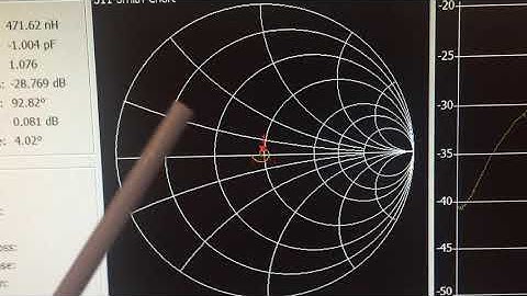 RF Man Discusses Self Resonant Frequency of Capacitors and Inductors