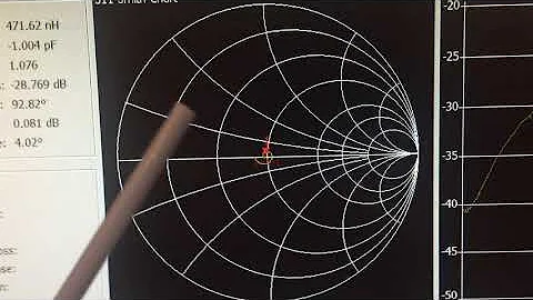 RF Man Discusses Self Resonant Frequency of Capacitors and Inductors