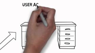 Citrix AppDNA 101  The Value of AppDNA