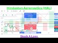 Hindustan Aeronautics (HAL) Share Chart Analysis