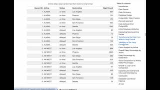 DATA 607 Week 5A – Airline Delays | Patricio Romero