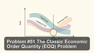 Problem #51 The Classic Economic Order Quantity (EOQ) Problem