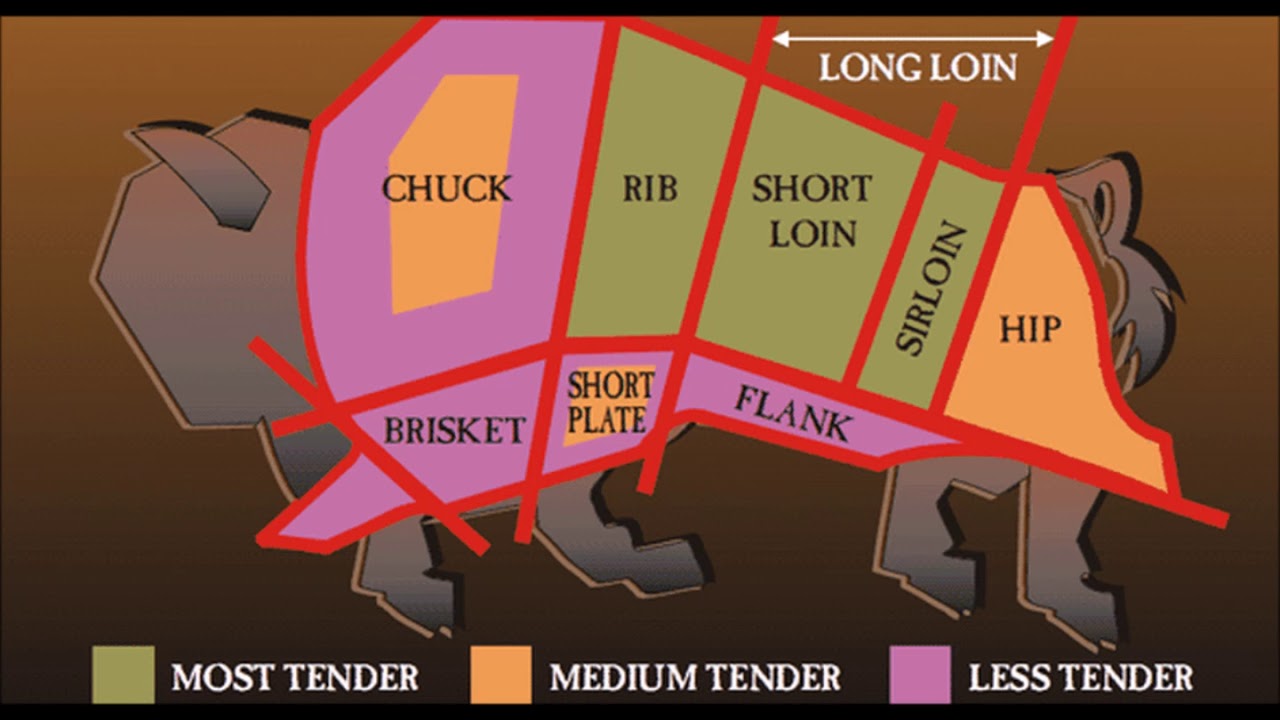 Buffalo Cuts Chart