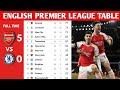 English premier league table updated today  premier league table and standings 20232024