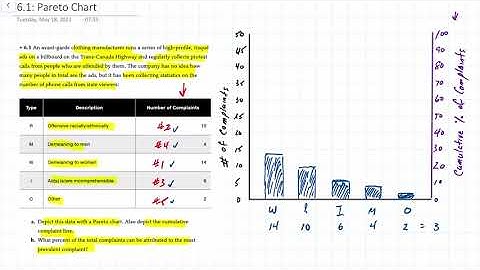 Quality Management: Pareto Chart