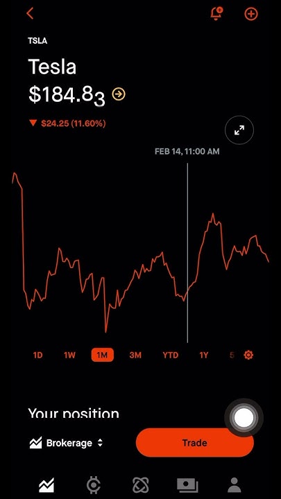 Tesla stock predictions for this upcoming week - YouTube