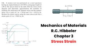 Plot the Stress Strain Diagram for the Specimen and Determine the Modulus of Elasticity | Chapter 3
